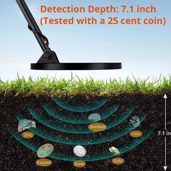 Metal detektor podzemni – GC1028